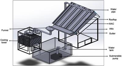 Rainwater Harvesting System Integrated With Sensors for Attic Temperature Reduction